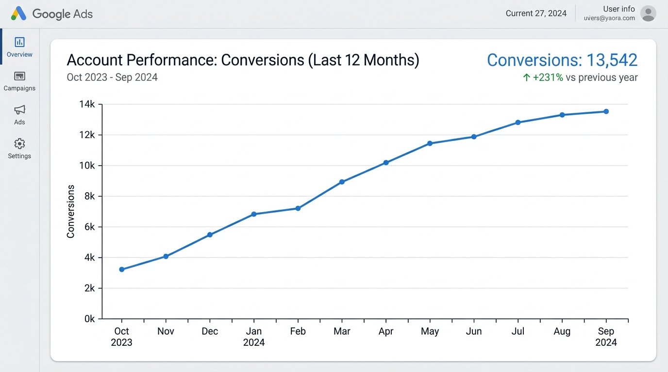 Case Study Insight